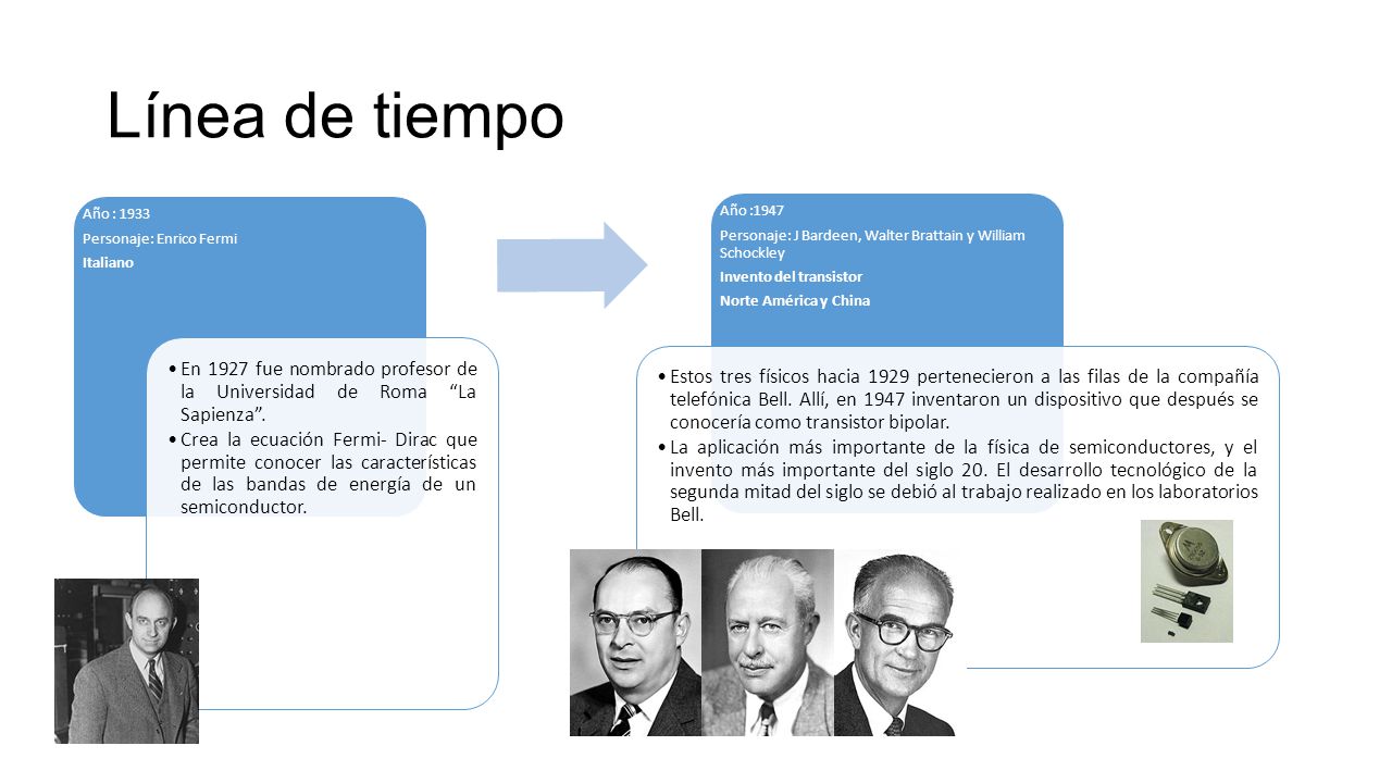 ¿Por qué Meetic?